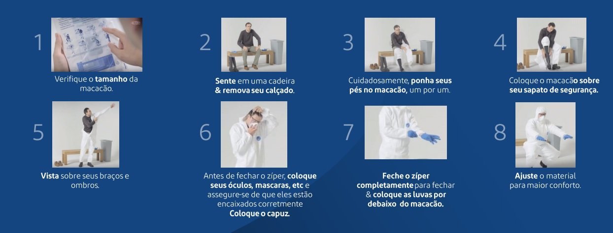 Vestimenta de Proteção contra contaminação Como vestir e Remover