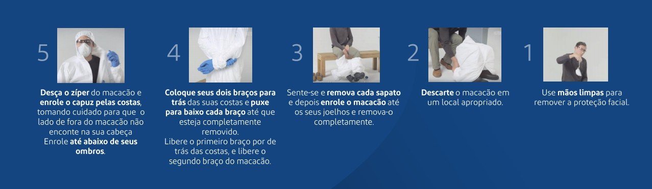 Vestimenta de Proteção contra contaminação