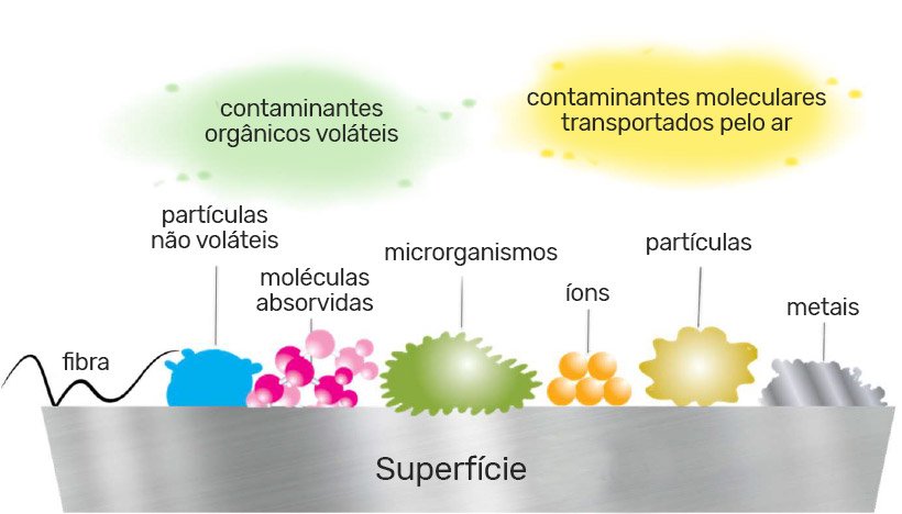 contaminantes-sala-limpa--