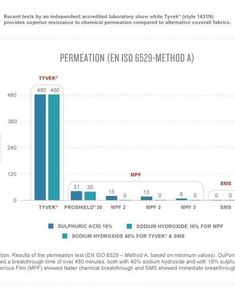 penetração líquida