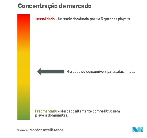 sala limpa-consumíveis-mercado_conc