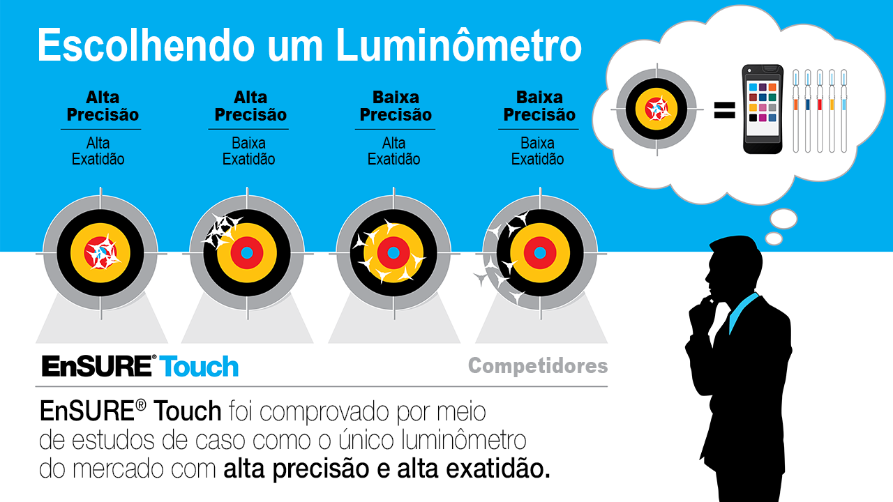Segurança Alimentar