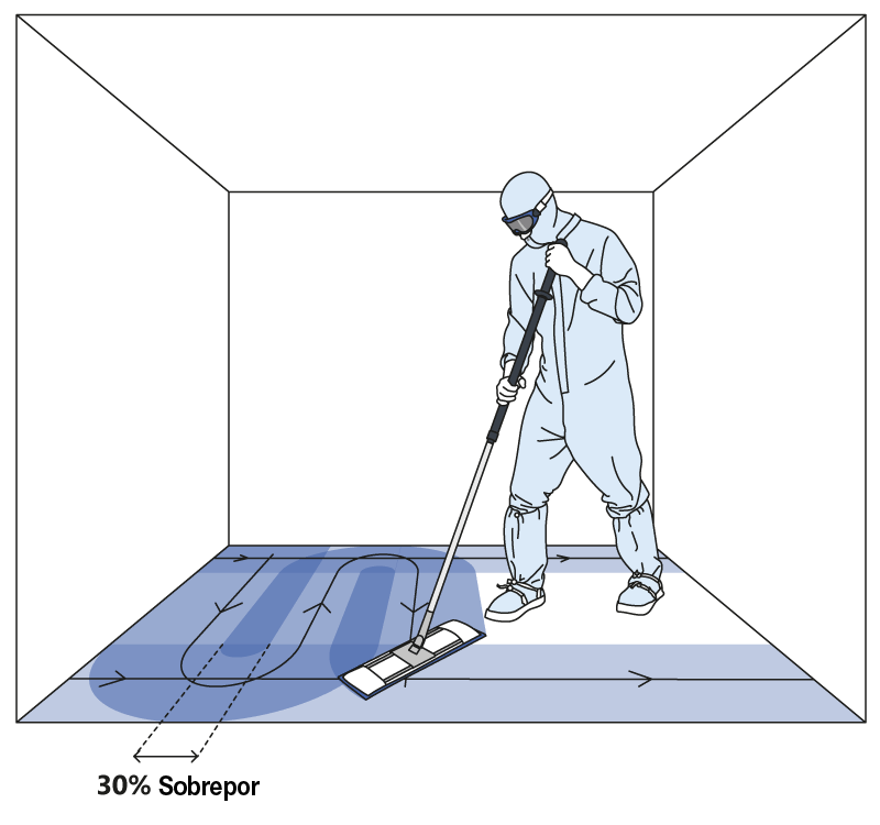 Técnicas de limpeza para sala limpa: Uso do mop