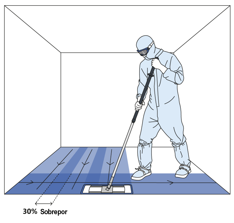 Técnicas de limpeza para sala limpa: uso do mop