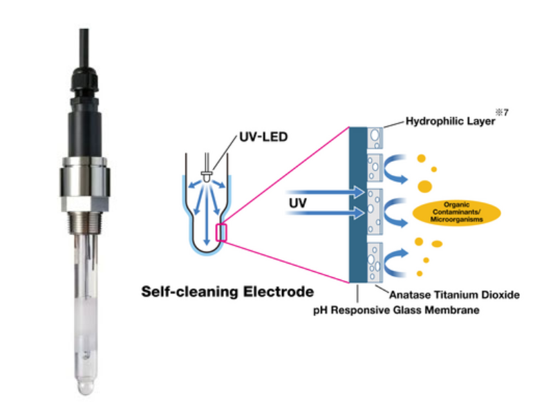Primeiro eletrodo de pH autolimpante preenchido com gel - CMS Científica do Brasil