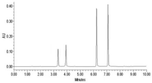 Análise por HPLC: adequação do sistema